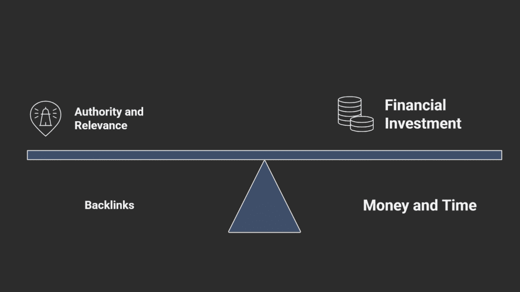 The SEO link building ROI dilemma