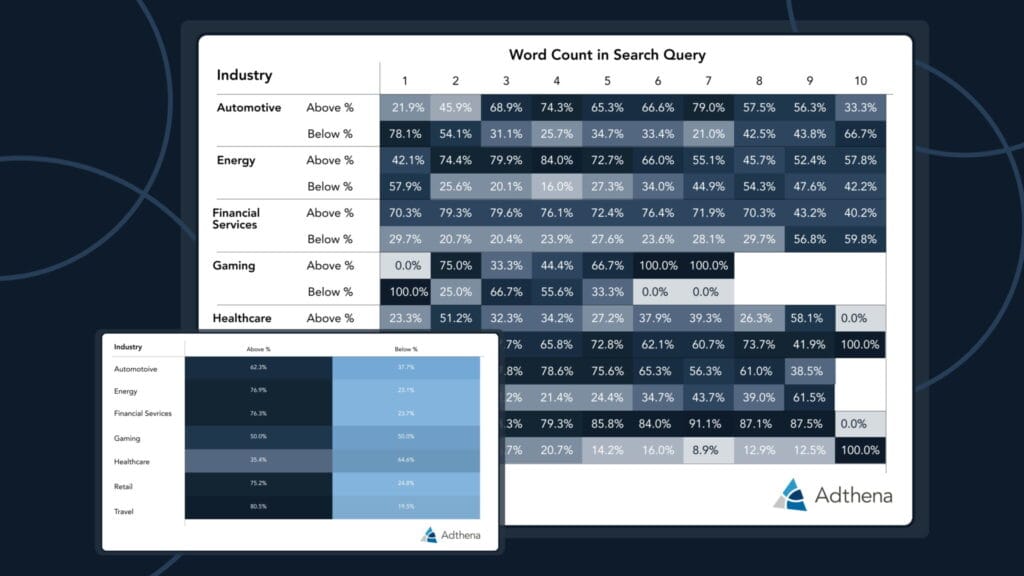 Adthena 20251203 Header Scaled