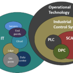 Superando a desconexão entre TI e TO – SmartBrief