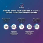 Como Empreendedores Brasileiros Podem Crescer nos EUA