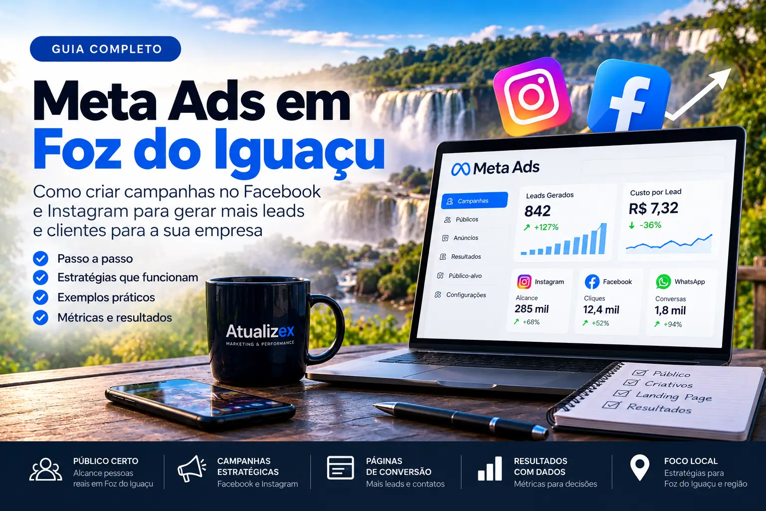 Meta Ads em Foz do Iguaçu para campanhas no Facebook e Instagram